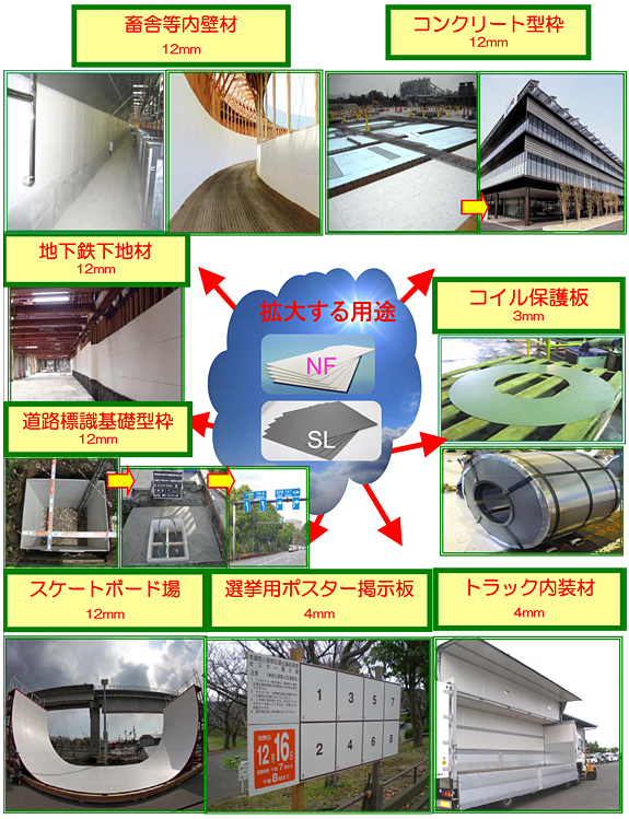 NFボードの仕様用途